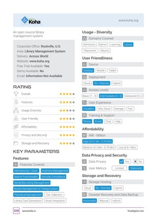 asmaindia.in fmadigital.com114
www.koha.org
Corporate Office: Rockville, U.S.
Area: Library Management System
Delivery: Across World
Website: www.koha.org
Free Trial Available: Yes
Demo Available: No
Email: Information Not Available
RATING
KEY PARAMETERS
An open source library
management system.
Overall
Features
Usage Diversity
User Friendly
Affordability
Privacy and Security
Storage and Recovery
Features
Fee CollectionPeriodical Management
Search Functionality Unicode Compliance
Serial/Barcoding Management
Books Management or Categorization
Library Card Generation Kiosk Integration
Features Covered
Cloud
Affordability
Data Privacy and Security
Storage and Recovery
High (0.01 Mn - 0.29 Mn)
Automated
Desktop
Cloud
Excellent
Tablet
On - Premise
Very Good
Mobile
Hybrid
Basic (1 - 3) Intermediate (4 - 5) Advanced (6 +)
Average Fair
Manual
Medium (0.3 Mn - 0.79 Mn) Low (0.8 + Mn)
Hybrid
Usage - Diversity
Admission Library
Placement Alumni
Admin Learning
User Friendliness
Phone Chat HelpEmail
Training  Support
User Experience
Deployment
Device
Domains Covered
INR - Million
Storage Hosting
Disaster Recovery and Data Backup
Access Levels
Limited Elaborate
Yes NoData Privacy
User Metrics
On - Premise Hybrid
Membership / Dash. Inventory Management
 