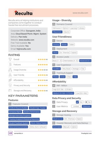 asmaindia.in fmadigital.com128
www.reculta.com
Affordability
Data Privacy and Security
Storage and Recovery
High (0.01 Mn - 0.29 Mn)
Automated
Desktop
Cloud
Excellent
Tablet
On - Premise
Very Good
Mobile
Hybrid
Basic (1 - 3) Intermediate (4 - 5) Advanced (6 +)
Average Fair
Manual
Medium (0.3 Mn - 0.79 Mn) Low (0.8 + Mn)
Hybrid
Usage - Diversity
Admission Library
Placement Alumni
Admin Learning
User Friendliness
Phone Chat HelpEmail
Training  Support
User Experience
Deployment
Device
Domains Covered
INR - Million
Storage Hosting
Disaster Recovery and Data Backup
Corporate Office: Gurugram, India
Area: Cloud Based Plcmt. Mgmt. System
Delivery: Pan India
Website: www.reculta.com
Free Trial Available: No
Demo Available: Yes
Email: hi@reculta.com
RATING
KEY PARAMETERS
Reculta aims at helping institutions and
companies come together to conduct
hassle-free recruitment processes.
Overall
Features
Usage Diversity
User Friendly
Affordability
Privacy and Security
Storage and Recovery
Features
Profile  Resume Builder Student App. Tracker
Plcmt. Status TrackinStudent Feedback System
Company Mgmt. Student Performance
Manage Internship Programs
Tracking Analysis  Statistical Reporting
News  Announcements Online Asmt.  Result
Features Covered
Access Levels
Limited Elaborate
Yes NoData Privacy
User Metrics
On - Premise HybridCloud (Info. NA.)
 
