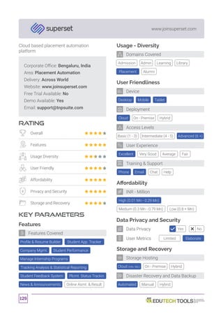 129
www.joinsuperset.com
Corporate Office: Bengaluru, India
Area: Placement Automation
Delivery: Across World
Website: www.joinsuperset.com
Free Trial Available: No
Demo Available: Yes
Email: support@tnpsuite.com
RATING
KEY PARAMETERS
Cloud based placement automation
platform
Overall
Features
Usage Diversity
User Friendly
Affordability
Privacy and Security
Storage and Recovery
Features
Profile  Resume Builder Student App. Tracker
Plcmt. Status TrackinStudent Feedback System
Company Mgmt. Student Performance
Manage Internship Programs
Tracking Analysis  Statistical Reporting
News  Announcements Online Asmt.  Result
Features Covered
Affordability
Data Privacy and Security
Storage and Recovery
High (0.01 Mn - 0.29 Mn)
Automated
Desktop
Cloud
Excellent
Tablet
On - Premise
Very Good
Mobile
Hybrid
Basic (1 - 3) Intermediate (4 - 5) Advanced (6 +)
Average Fair
Manual
Medium (0.3 Mn - 0.79 Mn) Low (0.8 + Mn)
Hybrid
Usage - Diversity
Admission Library
Placement Alumni
Admin Learning
User Friendliness
Phone Chat HelpEmail
Training  Support
User Experience
Deployment
Device
Domains Covered
INR - Million
Storage Hosting
Disaster Recovery and Data Backup
Access Levels
Limited Elaborate
Yes NoData Privacy
User Metrics
On - Premise HybridCloud (Info. NA.)
 