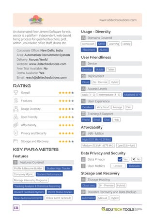 131
www.ubitechsolutions.com
Corporate Office: New Delhi, India
Area: Automation Recruitment System
Delivery: Across World
Website: www.ubitechsolutions.com
Free Trial Available: No
Demo Available: Yes
Email: reach@ubitechsolutions.com
RATING
KEY PARAMETERS
An Automated Recruitment Software for edu.
sector is a platform independent, web-based
hiring process for qualified teachers, prof.,
admin., counsellor, office staff, deans etc. 
Overall
Features
Usage Diversity
User Friendly
Affordability
Privacy and Security
Storage and Recovery
Features
Profile  Resume Builder Student App. Tracker
Plcmt. Status TrackinStudent Feedback System
Company Mgmt. Student Performance
Manage Internship Programs
Tracking Analysis  Statistical Reporting
News  Announcements Online Asmt.  Result
Features Covered
Cloud (AWS)
Affordability
Data Privacy and Security
Storage and Recovery
High (0.01 Mn - 0.29 Mn)
Automated
Desktop
Cloud
Excellent
Tablet
On - Premise
Very Good
Mobile
Hybrid
Basic (1 - 3) Intermediate (4 - 5) Advanced (6 +)
Average Fair
Manual
Medium (0.3 Mn - 0.79 Mn) Low (0.8 + Mn)
Hybrid
Usage - Diversity
Admission Library
Placement Alumni
Admin Learning
User Friendliness
Phone Chat HelpEmail
Training  Support
User Experience
Deployment
Device
Domains Covered
INR - Million
Storage Hosting
Disaster Recovery and Data Backup
Access Levels
Limited Elaborate
Yes NoData Privacy
User Metrics
On - Premise Hybrid
 