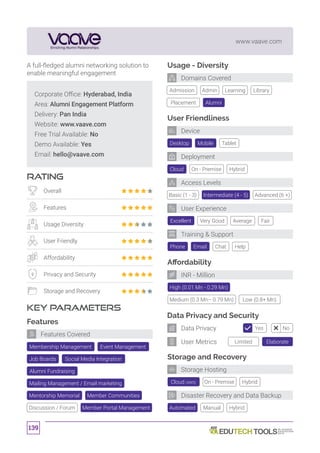 139
www.vaave.com
Affordability
Data Privacy and Security
Storage and Recovery
High (0.01 Mn - 0.29 Mn)
Automated
Desktop
Cloud
Excellent
Tablet
On - Premise
Very Good
Mobile
Hybrid
Basic (1 - 3) Intermediate (4 - 5) Advanced (6 +)
Average Fair
Manual
Medium (0.3 Mn– 0.79 Mn) Low (0.8+ Mn)
Hybrid
Usage - Diversity
Admission Library
Placement Alumni
Admin Learning
User Friendliness
Phone Chat HelpEmail
Training  Support
User Experience
Deployment
Device
Domains Covered
INR - Million
Storage Hosting
Disaster Recovery and Data Backup
Corporate Office: Hyderabad, India
Area: Alumni Engagement Platform
Delivery: Pan India
Website: www.vaave.com
Free Trial Available: No
Demo Available: Yes
Email: hello@vaave.com
RATING
KEY PARAMETERS
A full-fledged alumni networking solution to
enable meaningful engagement
Overall
Features
Usage Diversity
User Friendly
Affordability
Privacy and Security
Storage and Recovery
Features
Membership Management Event Management
Member CommunitiesMentorship Memorial
Job Boards Social Media Integration
Alumni Fundraising
Mailing Management / Email marketing
Discussion / Forum Member Portal Management
Features Covered
Access Levels
Limited Elaborate
Yes NoData Privacy
User Metrics
On - Premise HybridCloud (AWS)
 