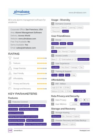 asmaindia.in fmadigital.com144
www.almabase.com
Corporate Office: San Francisco, USA
Area: Alumni Management Software
Delivery: Across World
Website: www.almabase.com
Free Trial Available: No
Demo Available: Yes
Email: sales@almabase.com
RATING
KEY PARAMETERS
All-in-one alumni management software for
academia
Overall
Features
Usage Diversity
User Friendly
Affordability
Privacy and Security
Storage and Recovery
Features
Membership Management Event Management
Member CommunitiesMentorship Memorial
Job Boards Social Media Integration
Alumni Fundraising
Mailing Management / Email marketing
Discussion / Forum Member Portal Management
Features Covered
Affordability
Data Privacy and Security
Storage and Recovery
High (0.01 Mn - 0.29 Mn)
Automated
Desktop
Cloud
Excellent
Tablet
On - Premise
Very Good
Mobile
Hybrid
Basic (1 - 3) Intermediate (4 - 5) Advanced (6 +)
Average Fair
Manual
Medium (0.3 Mn– 0.79 Mn) Low (0.8+ Mn)
Hybrid
Usage - Diversity
Admission Library
Placement Alumni
Admin Learning
User Friendliness
Phone Chat HelpEmail
Training  Support
User Experience
Deployment
Device
Domains Covered
INR - Million
Storage Hosting
Disaster Recovery and Data Backup
Access Levels
Limited Elaborate
Yes NoData Privacy
User Metrics
On - Premise HybridCloud (AWS)
 