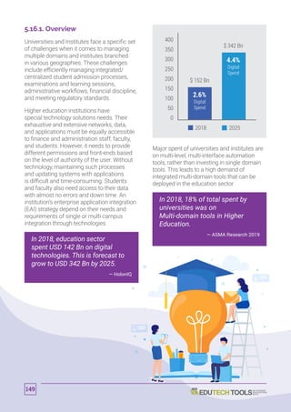 5.16.1. Overview
Universities and Institutes face a specific set
of challenges when it comes to managing
multiple domains and institutes branched
in various geographies. These challenges
include efficiently managing integrated/
centralized student admission processes,
examinations and learning sessions,
administrative workflows, financial discipline,
and meeting regulatory standards.
Higher education institutions have
special technology solutions needs. Their
exhaustive and extensive networks, data,
and applications must be equally accessible
to finance and administration staff, faculty,
and students. However, it needs to provide
different permissions and front-ends based
on the level of authority of the user. Without
technology, maintaining such processes
and updating systems with applications
is difficult and time-consuming. Students
and faculty also need access to their data
with almost no errors and down time. An
institution’s enterprise application integration
(EAI) strategy depend on their needs and
requirements of single or multi campus
integration through technologies
In 2018, education sector
spent USD 142 Bn on digital
technologies. This is forecast to
grow to USD 342 Bn by 2025.
— HolonIQ
0
50
100
150
200
250
300
350
400
$ 152 Bn
$ 342 Bn
2.6%
4.4%
Digital
Spend
Digital
Spend
20252018
Major spent of universities and institutes are
on multi-level, multi-interface automation
tools, rather than investing in single domain
tools. This leads to a high demand of
integrated multi-domain tools that can be
deployed in the education sector.
In 2018, 18% of total spent by
universities was on
Multi-domain tools in Higher
Education.
— ASMA Research 2019
149
 