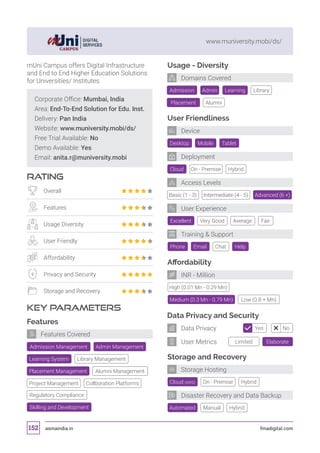 asmaindia.in fmadigital.com152
www.muniversity.mobi/ds/
Corporate Office: Mumbai, India
Area: End-To-End Solution for Edu. Inst.
Delivery: Pan India
Website: www.muniversity.mobi/ds/
Free Trial Available: No
Demo Available: Yes
Email: anita.r@muniversity.mobi
RATING
KEY PARAMETERS
mUni Campus offers Digital Infrastructure
and End to End Higher Education Solutions
for Universities/ Institutes
Overall
Features
Usage Diversity
User Friendly
Affordability
Privacy and Security
Storage and Recovery
Features
Admin Management
Collboration PlatformsProject Management
Learning System Library Management
Placement Management Alumni Management
Regulatory Compliance
Skilling and Development
Features Covered
Cloud (AWS)
Admission Management
Affordability
Data Privacy and Security
Storage and Recovery
High (0.01 Mn - 0.29 Mn)
Automated
Desktop
Cloud
Excellent
Tablet
On - Premise
Very Good
Mobile
Hybrid
Basic (1 - 3) Intermediate (4 - 5) Advanced (6 +)
Average Fair
Manual
Medium (0.3 Mn - 0.79 Mn) Low (0.8 + Mn)
Hybrid
Usage - Diversity
Admission Library
Placement Alumni
Admin Learning
User Friendliness
Phone Chat HelpEmail
Training  Support
User Experience
Deployment
Device
Domains Covered
INR - Million
Storage Hosting
Disaster Recovery and Data Backup
Access Levels
Limited Elaborate
Yes NoData Privacy
User Metrics
On - Premise Hybrid
 