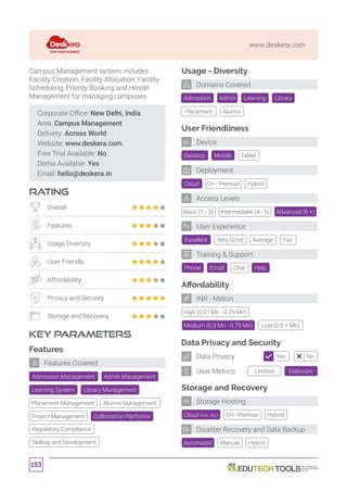 153
www.deskera.com
Corporate Office: New Delhi, India
Area: Campus Management
Delivery: Across World
Website: www.deskera.com
Free Trial Available: No
Demo Available: Yes
Email: hello@deskera.in
RATING
KEY PARAMETERS
Campus Management system includes
Facility Creation, Facility Allocation, Facility
Scheduling, Priority Booking and Hostel
Management for managing campuses.
Overall
Features
Usage Diversity
User Friendly
Affordability
Privacy and Security
Storage and Recovery
Features
Admin Management
Collboration PlatformsProject Management
Learning System Library Management
Placement Management Alumni Management
Regulatory Compliance
Skilling and Development
Features Covered
Cloud (Info. NA.)
Admission Management
Affordability
Data Privacy and Security
Storage and Recovery
High (0.01 Mn - 0.29 Mn)
Automated
Desktop
Cloud
Excellent
Tablet
On - Premise
Very Good
Mobile
Hybrid
Basic (1 - 3) Intermediate (4 - 5) Advanced (6 +)
Average Fair
Manual
Medium (0.3 Mn - 0.79 Mn) Low (0.8 + Mn)
Hybrid
Usage - Diversity
Admission Library
Placement Alumni
Admin Learning
User Friendliness
Phone Chat HelpEmail
Training  Support
User Experience
Deployment
Device
Domains Covered
INR - Million
Storage Hosting
Disaster Recovery and Data Backup
Access Levels
Limited Elaborate
Yes NoData Privacy
User Metrics
On - Premise Hybrid
 