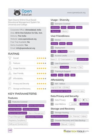 155
www.openeducat.org
Corporate Office: Ahmedabad, India
Area: All-In-One Solution for Edu. Inst.
Delivery: Pan India
Website: www.openeducat.org
Free Trial Available: No
Demo Available: Yes
Email: info@openeducat.org
RATING
KEY PARAMETERS
Open Source Online Cloud Based
Educational Management System for
University and College.
Overall
Features
Usage Diversity
User Friendly
Affordability
Privacy and Security
Storage and Recovery
Features
Admin Management
Collboration PlatformsProject Management
Learning System Library Management
Placement Management Alumni Management
Regulatory Compliance
Skilling and Development
Features Covered
Cloud (AWS, Microsoft Azure)
Admission Management
Affordability
Data Privacy and Security
Storage and Recovery
High (0.01 Mn - 0.29 Mn)
Automated
Desktop
Cloud
Excellent
Tablet
On - Premise
Very Good
Mobile
Hybrid
Basic (1 - 3) Intermediate (4 - 5) Advanced (6 +)
Average Fair
Manual
Medium (0.3 Mn - 0.79 Mn) Low (0.8 + Mn)
Hybrid
Usage - Diversity
Admission Library
Placement Alumni
Admin Learning
User Friendliness
Phone Chat HelpEmail
Training  Support
User Experience
Deployment
Device
Domains Covered
INR - Million
Storage Hosting
Disaster Recovery and Data Backup
Access Levels
Limited Elaborate
Yes NoData Privacy
User Metrics
On - Premise Hybrid
 