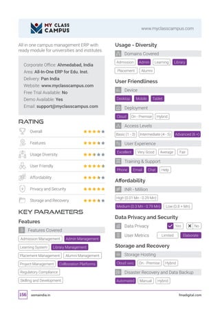 asmaindia.in fmadigital.com156
www.myclasscampus.com
Corporate Office: Ahmedabad, India
Area: All-In-One ERP for Edu. Inst.
Delivery: Pan India
Website: www.myclasscampus.com
Free Trial Available: No
Demo Available: Yes
Email: support@myclasscampus.com
RATING
KEY PARAMETERS
All in one campus management ERP with
ready module for universities and institutes.
Overall
Features
Usage Diversity
User Friendly
Affordability
Privacy and Security
Storage and Recovery
Features
Admin Management
Collboration PlatformsProject Management
Learning System Library Management
Placement Management Alumni Management
Regulatory Compliance
Skilling and Development
Features Covered
Cloud (AWS)
Admission Management
Affordability
Data Privacy and Security
Storage and Recovery
High (0.01 Mn - 0.29 Mn)
Automated
Desktop
Cloud
Excellent
Tablet
On - Premise
Very Good
Mobile
Hybrid
Basic (1 - 3) Intermediate (4 - 5) Advanced (6 +)
Average Fair
Manual
Medium (0.3 Mn - 0.79 Mn) Low (0.8 + Mn)
Hybrid
Usage - Diversity
Admission Library
Placement Alumni
Admin Learning
User Friendliness
Phone Chat HelpEmail
Training  Support
User Experience
Deployment
Device
Domains Covered
INR - Million
Storage Hosting
Disaster Recovery and Data Backup
Access Levels
Limited Elaborate
Yes NoData Privacy
User Metrics
On - Premise Hybrid
 