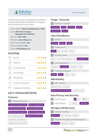 157
www.edusys.co
Corp. Office: Thiruvananthapuram, India
Area: All-In-One Campus
Management Software
Delivery: Pan India
Website: www.edusys.co
Free Trial Available: No
Demo Available: Yes
Email: info@edusys.co
RATING
KEY PARAMETERS
Cloud based campus management software
provides systematic methods of managing
and accessing the entire tasks.
Overall
Features
Usage Diversity
User Friendly
Affordability
Privacy and Security
Storage and Recovery
Cloud (AWS)
Features
Admin Management
Collboration PlatformsProject Management
Learning Management Library Management
Placement Management Alumni Management
Regulatory Compliance
Skilling and Development
Features Covered
Admission Management
Affordability
Data Privacy and Security
Storage and Recovery
High (0.01 Mn - 0.29 Mn)
Automated
Desktop
Cloud
Excellent
Tablet
On - Premise
Very Good
Mobile
Hybrid
Basic (1 - 3) Intermediate (4 - 5) Advanced (6 +)
Average Fair
Manual
Medium (0.3 Mn - 0.79 Mn) Low (0.8 + Mn)
Hybrid
Usage - Diversity
Admission Library
Placement Alumni
Admin Learning
User Friendliness
Phone Chat HelpEmail
Training  Support
User Experience
Deployment
Device
Domains Covered
INR - Million
Storage Hosting
Disaster Recovery and Data Backup
Access Levels
Limited Elaborate
Yes NoData Privacy
User Metrics
On - Premise Hybrid
 