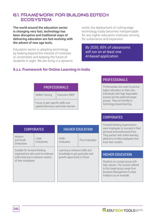 161
6.1. Framework for Building EdTech
Ecosystem
6.1.1. Framework for Online Learning in India
The world around the education sector
is changing very fast, technology has
been disruptive and traditional ways of
delivering education are fast evolving with
the advent of new age tools.
Education sector is adopting technology
by looking beyond the interest of institutes
or universities and keeping the future of
students in sight. We are living in a dynamic
world, the deployment of cutting-edge
technology today becomes indispensable
for any higher education institutes striving
for sustenance and expansion.
By 2030, 85% of classrooms
will run on at least one
AI-based application.
PROFESSIONALS
PROFESSIONALS Professionals who want to pursue
higher education on their own.
Individuals with high disposable
income are the preferred target
groups. They are friendly to
technology-based learning.
Skilled Training Executive /MDP
Focus to gain specific skills over
applied learning in particular domain.
CORPORATES
Forward-thinking organisations
want employees to succeed in their
personal and professional lives.
They partner with online learning
platforms to help employees fast-
track their careers
CORPORATES HIGHER EDUCATION
Medium
and Small
Enterprises
Large
Enterprises
Under
Graduates
Post Graduates
Suitable for forward-thinking
organisations who want to embrace
online learning to advance careers
of their employees.
Learning to enhance skills and
knowledge to get good jobs and
growth opportunity in future
HIGHER EDUCATION
Students as a target group with
high volume. The courses offered
to this target group range from
Business Management to Data
Analytics as an example.
 