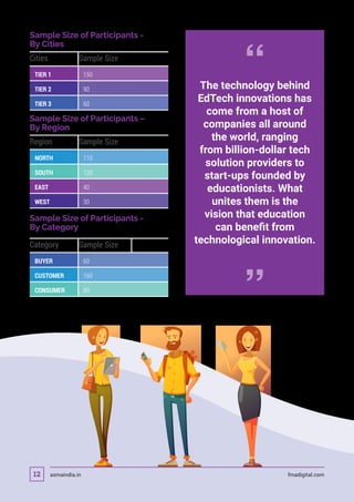 Sample Size of Participants -
By Cities
Cities Sample Size
TIER 1 150
TIER 2 90
TIER 3 60
Sample Size of Participants –
By Region
Region Sample Size
NORTH 110
SOUTH 120
EAST 40
WEST 30
Sample Size of Participants -
By Category
Category Sample Size
BUYER 60
CUSTOMER 160
CONSUMER 80
“The technology behind
EdTech innovations has
come from a host of
companies all around
the world, ranging
from billion-dollar tech
solution providers to
start-ups founded by
educationists. What
unites them is the
vision that education
can benefit from
technological innovation.
“
asmaindia.in fmadigital.com12
 