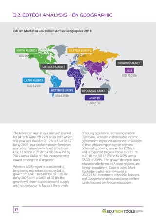 17
3.2. EdTech Analysis – By Geographic
EdTech Market in USD Billion Across Geographies 2018
The American market is a matured market
for EdTech with USD 29.9 Bn in 2018 which
will grow at a CAGR of 21.9% to USD 98.17
Bn by 2025. In a similar manner, European
market is matured, which will grow from
USD 11.69 Bn in 2018 to USD 28.42 Bn by
2025 with a CAGR of 16%, comparatively
lowest among the all regionsii
.
Whereas ASIA region is considered to
be growing market and is expected to
grow from USD 18.25 Bn to USD 136.42
Bn by 2025 with a CAGR of 39.8%, the
growth will depend upon demand, supply
and macroeconomic factors like growth
of young population, increasing mobile
user base, increase in disposable income,
government digital initiatives etc. In addition
to that, African region can be seen as
potential upcoming market for EdTech
and is expected to grow from USD 2.1 Bn
in 2018 to USD 13.23 Bn by 2025 with a
CAGR of 35.9%. The growth depends upon
educational reforms in African regions, and
foreign investment. Case in point, Mark
Zuckerberg who recently made a
USD 25 Mn investment in Andela, Naspers
and Google have announced large venture
funds focused on African education.
GROWING MARKET
ASIA
USD 18.25Bn
MATURED MARKET
LATIN AMERICA
USD 3.29Bn
WESTERN EUROPE
USD 8.39 Bn
NORTH AMERICA
USD 26.61Bn
EASTERN EUROPE
USD 3.3Bn
UPCOMING MARKET
AFRICAN
USD 2.1Bn
 