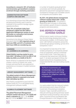 21
According to a research, 30% of Institutes
and Universities get benefited in students
enrolment through marketing automation.
ADMINISTRATION SOFTWARE
(CAMPUS CRM AND ERP)
It is interesting to know that CRM software
are being prominently used in premier
institutes of the world to manage regular
operational affairs.
“Over 70% of institutes today have
introduced a digital tool like CRM or
Application Management system to ease
the burden on counsellors and increase
admissions drastically.”
According to the Advance Global Higher
Education (AACRO) 64% reported using at
least one CRM, and 42% of institutes who
don’t have CRM are considering one.
LEARNING
(E- LEARNING  M-LEARNING)
Global Mobile Learning market to grow
from USD 7.98 billion in 2015 to USD 37.60
billion by 2020, at a CAGR of 36.3%vi
.
North America is expected to be the largest
market in terms of market size, while
Europe and Asia-Pacific are expected to
experience an increase in market tractions
by 2022
LIBRARY MANAGEMENT SOFTWARE
The global market of Library Management
Software Market is expected to be worth
USD 2.80 billion by 2024.
Asia Pacific is projected to grow with the
fastest CAGR of 5.1% in the global library
management software market.
ALUMNI  PLACEMENT SOFTWARE
The global Placement Management
software market will rise at 7.4% CAGR and
reach a valuation of USD 1.7 Bn in 2018
to USD 3.09 Bn in 2025vii
. With increase
in number of students graduating from
universities and institutes globally, the
demand for placement management tools is
increased to manage such incredible volume
of companies and students’ data.
By 2021, the global Alumni management
software market will be USD 1.04 Bn.
growing at CAGR of 8%. The growth is
depending upon increase in universities
and institutes, growth of alumni networks
programs and associations.
3.10. EdTech Funding
Across World
EdTech sector needs continuous funding
due the technology development costs
and business models. In 2018 alone, there
were 1,087 EdTech companies across the
world that got serious funding, up from 813
companies in 2017.
It is important to note that of the 1087
funded companies, 67 companies earned
most of investment, raising a combined
total of USD 9.4 Bn. There were also 12
companies that raised over USD 200 Mn
each, 11 of which are based in China, the
largest being China’s Zuoyebang having
raised USD 850 Mn over two funding rounds
in 2018.
“EdTech investments are
increasingly mostly driven by
Asian investments and rising
interests for Adaptive Learning
in Education,”
Benjamin Vedrenne-Cloquet
Founder- EdTech Europe
It is quite evident that the matured markets
still command a lion’s share of EdTech
investment, China being an exception.
However, Toppr, Cuemath and BYJU’s in
India are coming up strong and have raised
significant rounds of funding in the last two
years. Exclusive EdTech accelerators like
Emerge Education in UK, Edugild in India,
 