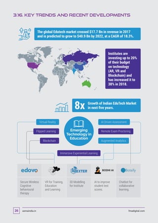 3.16. Key Trends and Recent Developments
Growth of Indian EduTech Market
in next ﬁve years.8x
Secure Wireless
Cognitive
behavioural
therapy
VR for Training,
Education
and Learning
3D Modelling
for Institute
AI to improve
student test
scores.
Chatbot for
collaborative
learning.
BODHI AI
Emerging
Technology in
Education
Immersive Experiential Learning
Virtual Reality
Flipped Learning
Blockchain
AI Driven Assessment
Remote Exam Proctoring
Augmented Analytics
The global Edutech market crossed $17.7 Bn in revenue in 2017
and is predicted to grow to $40.9 Bn by 2022, at a CAGR of 18.3%.
Institutes are
investing up to 20%
of their budget
on technology
(AR, VR and
Blockchain) and
has increased it to
38% in 2018.
asmaindia.in fmadigital.com26
 