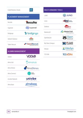 asmaindia.in fmadigital.com54
CoderRobotics Studio
PLACEMENT MANAGEMENT
Reculta
Superset
Bridgingo
Ubitech Solution
Talent Recruit
ALUMNI MANAGEMENT
VAAVE
Alma Hub
Alma Shines
Alma Connect
Univibe Network
Alma Base
MULTI-DOMAINS TOOLS
JUNO
mUni
Deskera
Mastersoft
OpenEduCat
My Class Campus
Edusys
TCS ION
 