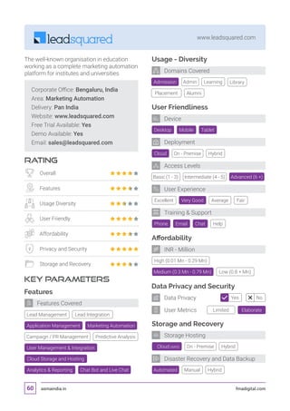 asmaindia.in fmadigital.com60
www.leadsquared.com
Corporate Office: Bengaluru, India
Area: Marketing Automation
Delivery: Pan India
Website: www.leadsquared.com
Free Trial Available: Yes
Demo Available: Yes
Email: sales@leadsquared.com
RATING
KEY PARAMETERS
The well-known organisation in education
working as a complete marketing automation
platform for institutes and universities
Overall
Features
Usage Diversity
User Friendly
Affordability
Privacy and Security
Storage and Recovery
Features
Lead Management Lead Integration
User Management  Integration
Application Management Marketing Automation
Cloud Storage and Hosting
Analytics  Reporting Chat Bot and Live Chat
Features Covered
Affordability
Data Privacy and Security
Storage and Recovery
Automated
Desktop
Cloud
Excellent
Tablet
On - Premise
Very Good
Mobile
Hybrid
Basic (1 - 3) Intermediate (4 - 5) Advanced (6 +)
Average Fair
Manual Hybrid
Usage - Diversity
Admission Library
Placement Alumni
Admin Learning
User Friendliness
Phone Chat HelpEmail
Training  Support
User Experience
Deployment
Device
Domains Covered
INR - Million
Storage Hosting
Disaster Recovery and Data Backup
Access Levels
Limited Elaborate
Yes NoData Privacy
User Metrics
Cloud (AWS) On - Premise Hybrid
High (0.01 Mn - 0.29 Mn)
Medium (0.3 Mn - 0.79 Mn) Low (0.8 + Mn)
Campaign / PR Management Predictive Analysis
 