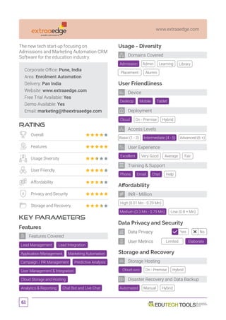 61
www.extraaedge.com
Corporate Office: Pune, India
Area: Enrolment Automation
Delivery: Pan India
Website: www.extraaedge.com
Free Trial Available: Yes
Demo Available: Yes
Email: marketing@theextraaedge.com
RATING
KEY PARAMETERS
The new tech start-up focusing on
Admissions and Marketing Automation CRM
Software for the education industry.
Overall
Features
Usage Diversity
User Friendly
Affordability
Privacy and Security
Storage and Recovery
Features
Lead Management Lead Integration
User Management  Integration
Application Management Marketing Automation
Cloud Storage and Hosting
Analytics  Reporting Chat Bot and Live Chat
Features Covered
Affordability
Data Privacy and Security
Storage and Recovery
Automated
Desktop
Cloud
Excellent
Tablet
On - Premise
Very Good
Mobile
Hybrid
Basic (1 - 3) Intermediate (4 - 5) Advanced (6 +)
Average Fair
Manual Hybrid
Usage - Diversity
Admission Library
Placement Alumni
Admin Learning
User Friendliness
Phone Chat HelpEmail
Training  Support
User Experience
Deployment
Device
Domains Covered
INR - Million
Storage Hosting
Disaster Recovery and Data Backup
Access Levels
Limited Elaborate
Yes NoData Privacy
User Metrics
Cloud (AWS) On - Premise Hybrid
High (0.01 Mn - 0.29 Mn)
Medium (0.3 Mn - 0.79 Mn) Low (0.8 + Mn)
Campaign / PR Management Predictive Analysis
 
