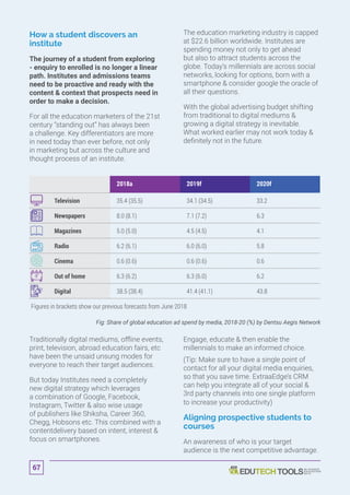 How a student discovers an
institute
The journey of a student from exploring
- enquiry to enrolled is no longer a linear
path. Institutes and admissions teams
need to be proactive and ready with the
content  context that prospects need in
order to make a decision.
For all the education marketers of the 21st
century “standing out” has always been
a challenge. Key differentiators are more
in need today than ever before, not only
in marketing but across the culture and
thought process of an institute.
The education marketing industry is capped
at $22.6 billion worldwide. Institutes are
spending money not only to get ahead
but also to attract students across the
globe. Today’s millennials are across social
networks, looking for options, born with a
smartphone  consider google the oracle of
all their questions.
With the global advertising budget shifting
from traditional to digital mediums 
growing a digital strategy is inevitable.
What worked earlier may not work today 
definitely not in the future.
Traditionally digital mediums, offline events,
print, television, abroad education fairs, etc
have been the unsaid unsung modes for
everyone to reach their target audiences.
But today Institutes need a completely
new digital strategy which leverages
a combination of Google, Facebook,
Instagram, Twitter  also wise usage
of publishers like Shiksha, Career 360,
Chegg, Hobsons etc. This combined with a
contentdelivery based on intent, interest 
focus on smartphones.
Engage, educate  then enable the
millennials to make an informed choice.
(Tip: Make sure to have a single point of
contact for all your digital media enquiries,
so that you save time. ExtraaEdge’s CRM
can help you integrate all of your social 
3rd party channels into one single platform
to increase your productivity)
Aligning prospective students to
courses
An awareness of who is your target
audience is the next competitive advantage.
Fig: Share of global education ad spend by media, 2018-20 (%) by Dentsu Aegis Network
2018a 2019f 2020f
Television 35.4 (35.5) 34.1 (34.5) 33.2
Newspapers 8.0 (8.1) 7.1 (7.2) 6.3
Magazines 5.0 (5.0) 4.5 (4.5) 4.1
Radio 6.2 (6.1) 6.0 (6.0) 5.8
Cinema 0.6 (0.6) 0.6 (0.6) 0.6
Out of home 6.3 (6.2) 6.3 (6.0) 6.2
Digital 38.5 (38.4) 41.4 (41.1) 43.8
Figures in brackets show our previous forecasts from June 2018
67
 