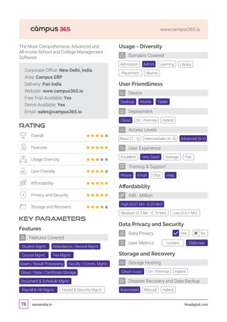 asmaindia.in fmadigital.com76
www.campus365.io
Affordability
Data Privacy and Security
Storage and Recovery
Cloud (Google)
Automated
Desktop
Cloud
Excellent
Tablet
On - Premise
Very Good
Mobile
Hybrid
Basic (1 - 3) Intermediate (4 - 5) Advanced (6 +)
Average Fair
On - Premise
Manual
Hybrid
Hybrid
Usage - Diversity
Admission Library
Placement Alumni
Admin Learning
User Friendliness
Phone Chat HelpEmail
Training  Support
User Experience
Deployment
Device
Domains Covered
INR - Million
Storage Hosting
Disaster Recovery and Data Backup
Corporate Office: New Delhi, India
Area: Campus ERP
Delivery: Pan India
Website: www.campus365.io
Free Trial Available: Yes
Demo Available: Yes
Email: sales@campus365.io
RATING
KEY PARAMETERS
The Most Comprehensive, Advanced and
All-in-one School and College Management
Software
Overall
Features
Usage Diversity
User Friendly
Affordability
Privacy and Security
Storage and Recovery
Features
Features Covered
Access Levels
Limited Elaborate
Yes NoData Privacy
User Metrics
High (0.01 Mn - 0.29 Mn)
Medium (0.3 Mn - 0.79 Mn) Low (0.8 + Mn)
Student Mgmt. Attendance / Record Mgmt.
Cloud / Data / Certificate Storage
Course Mgmt. Fee Mgmt.
Exam / Result Processing Faculty / Comm. Mgmt.
Document  Schedule Mgmt.
Payroll  HR Mgmt. Hostel  Security Mgmt.
 