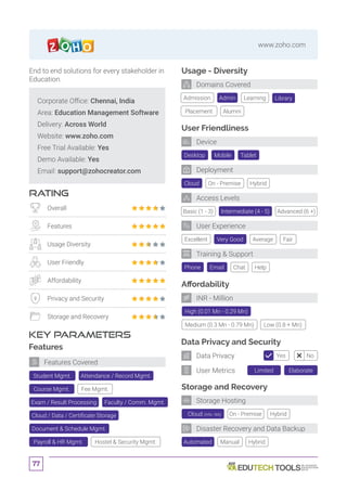 77
www.zoho.com
Affordability
Data Privacy and Security
Storage and Recovery
Cloud (Info. NA)
Automated
Desktop
Cloud
Excellent
Tablet
On - Premise
Very Good
Mobile
Hybrid
Basic (1 - 3) Intermediate (4 - 5) Advanced (6 +)
Average Fair
On - Premise
Manual
Hybrid
Hybrid
Usage - Diversity
Admission Library
Placement Alumni
Admin Learning
User Friendliness
Phone Chat HelpEmail
Training  Support
User Experience
Deployment
Device
Domains Covered
INR - Million
Storage Hosting
Disaster Recovery and Data Backup
Corporate Office: Chennai, India
Area: Education Management Software
Delivery: Across World
Website: www.zoho.com
Free Trial Available: Yes
Demo Available: Yes
Email: support@zohocreator.com
RATING
KEY PARAMETERS
End to end solutions for every stakeholder in
Education.
Overall
Features
Usage Diversity
User Friendly
Affordability
Privacy and Security
Storage and Recovery
Features
Features Covered
Access Levels
Limited Elaborate
Yes NoData Privacy
User Metrics
High (0.01 Mn - 0.29 Mn)
Medium (0.3 Mn - 0.79 Mn) Low (0.8 + Mn)
Student Mgmt. Attendance / Record Mgmt.
Cloud / Data / Certificate Storage
Course Mgmt. Fee Mgmt.
Exam / Result Processing Faculty / Comm. Mgmt.
Document  Schedule Mgmt.
Payroll  HR Mgmt. Hostel  Security Mgmt.
 