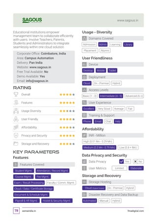 asmaindia.in fmadigital.com78
www.sagous.in
Affordability
Data Privacy and Security
Storage and Recovery
Cloud (Digital Ocean)
Automated
Desktop
Cloud
Excellent
Tablet
On - Premise
Very Good
Mobile
Hybrid
Basic (1 - 3) Intermediate (4 - 5) Advanced (6 +)
Average Fair
On - Premise
Manual
Hybrid
Hybrid
Usage - Diversity
Admission Library
Placement Alumni
Admin Learning
User Friendliness
Phone Chat HelpEmail
Training  Support
User Experience
Deployment
Device
Domains Covered
INR - Million
Storage Hosting
Disaster Recovery and Data Backup
Corporate Office: Coimbatore, India
Area: Campus Automation
Delivery: Pan India
Website: www.sagous.in
Free Trial Available: No
Demo Available: Yes
Email: info@sagous.in
RATING
KEY PARAMETERS
Educational institutions empower
management team to collaborate efficiently
with users. Involve Teachers, Parents,
Students and Administrators to integrate
seamlessly within one cloud solution.
Overall
Features
Usage Diversity
User Friendly
Affordability
Privacy and Security
Storage and Recovery
Features
Features Covered
Access Levels
Limited Elaborate
Yes NoData Privacy
User Metrics
High (0.01 Mn - 0.29 Mn)
Medium (0.3 Mn - 0.79 Mn) Low (0.8 + Mn)
Student Mgmt. Attendance / Record Mgmt.
Cloud / Data / Certificate Storage
Course Mgmt. Fee Mgmt.
Exam / Result Processing Faculty / Comm. Mgmt.
Document  Schedule Mgmt.
Payroll  HR Mgmt. Hostel  Security Mgmt.
 