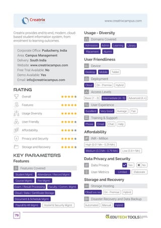 79
www.creatrixcampus.com
Affordability
Data Privacy and Security
Storage and Recovery
Automated
Desktop
Cloud
Excellent
Tablet
On - Premise
Very Good
Mobile
Hybrid
Basic (1 - 3) Intermediate (4 - 5) Advanced (6 +)
Average Fair
Manual Hybrid
Usage - Diversity
Admission Library
Placement Alumni
Admin Learning
User Friendliness
Phone Chat HelpEmail
Training  Support
User Experience
Deployment
Device
Domains Covered
INR - Million
Storage Hosting
Disaster Recovery and Data Backup
Corporate Office: Puducherry, India
Area: Campus Management
Delivery: South India
Website: www.creatrixcampus.com
Free Trial Available: No
Demo Available: Yes
Email: info@creatrixcampus.com
RATING
KEY PARAMETERS
Creatrix provides end-to-end, modern, cloud-
based student information system, from
enrolment to learning outcomes.
Overall
Features
Usage Diversity
User Friendly
Affordability
Privacy and Security
Storage and Recovery
Features
Features Covered
Access Levels
Limited Elaborate
Yes NoData Privacy
User Metrics
On - Premise HybridCloud (Info. NA)
High (0.01 Mn - 0.29 Mn)
Medium (0.3 Mn - 0.79 Mn) Low (0.8 + Mn)
Student Mgmt. Attendance / Record Mgmt.
Cloud / Data / Certificate Storage
Course Mgmt. Fee Mgmt.
Exam / Result Processing Faculty / Comm. Mgmt.
Document  Schedule Mgmt.
Payroll  HR Mgmt. Hostel  Security Mgmt.
 