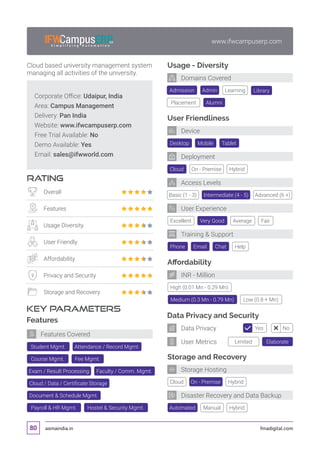 asmaindia.in fmadigital.com80
www.ifwcampuserp.com
Affordability
Data Privacy and Security
Storage and Recovery
Cloud
Automated
Desktop
Cloud
Excellent
Tablet
On - Premise
Very Good
Mobile
Hybrid
Basic (1 - 3) Intermediate (4 - 5) Advanced (6 +)
Average Fair
On - Premise
Manual
Hybrid
Hybrid
Usage - Diversity
Admission Library
Placement Alumni
Admin Learning
User Friendliness
Phone Chat HelpEmail
Training  Support
User Experience
Deployment
Device
Domains Covered
INR - Million
Storage Hosting
Disaster Recovery and Data Backup
Corporate Office: Udaipur, India
Area: Campus Management
Delivery: Pan India
Website: www.ifwcampuserp.com
Free Trial Available: No
Demo Available: Yes
Email: sales@ifwworld.com
RATING
KEY PARAMETERS
Cloud based university management system
managing all activities of the university.
Overall
Features
Usage Diversity
User Friendly
Affordability
Privacy and Security
Storage and Recovery
Features
Features Covered
Access Levels
Limited Elaborate
Yes NoData Privacy
User Metrics
High (0.01 Mn - 0.29 Mn)
Medium (0.3 Mn - 0.79 Mn) Low (0.8 + Mn)
Student Mgmt. Attendance / Record Mgmt.
Cloud / Data / Certificate Storage
Course Mgmt. Fee Mgmt.
Exam / Result Processing Faculty / Comm. Mgmt.
Document  Schedule Mgmt.
Payroll  HR Mgmt. Hostel  Security Mgmt.
 