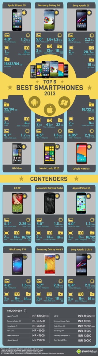 Top 6 Best Smartphones of 2013