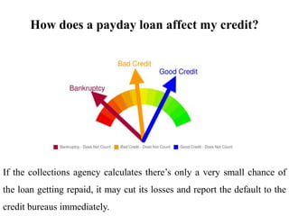How does a payday loan affect my credit?
If the collections agency calculates there’s only a very small chance of
the loan getting repaid, it may cut its losses and report the default to the
credit bureaus immediately.
 