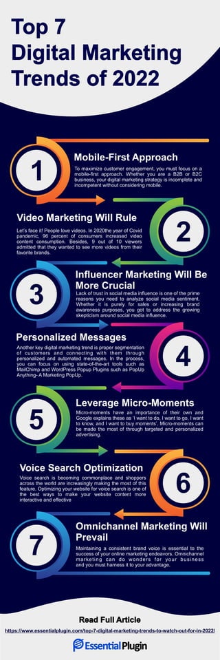 Top 7
Digital Marketing
Trends of 2022
Video Marketing Will Rule
Inﬂuencer Marketing Will Be
More Crucial
Personalized Messages
Leverage Micro-Moments
Voice Search Optimization
Omnichannel Marketing Will
Prevail
Mobile-First Approach
To maximize customer engagement, you must focus on a
mobile-ﬁrst approach. Whether you are a B2B or B2C
business, your digital marketing strategy is incomplete and
incompetent without considering mobile.
Let’s face it! People love videos. In 2020the year of Covid
pandemic, 96 percent of consumers increased video
content consumption. Besides, 9 out of 10 viewers
admitted that they wanted to see more videos from their
favorite brands.
Lack of trust in social media inﬂuence is one of the prime
reasons you need to analyze social media sentiment.
Whether it is purely for sales or increasing brand
awareness purposes, you got to address the growing
skepticism around social media inﬂuence.
Micro-moments have an importance of their own and
Google explains these as ‘I want to do, I want to go, I want
to know, and I want to buy moments’. Micro-moments can
be made the most of through targeted and personalized
advertising.
Voice search is becoming commonplace and shoppers
across the world are increasingly making the most of this
feature. Optimizing your website for voice search is one of
the best ways to make your website content more
interactive and eﬀective
Maintaining a consistent brand voice is essential to the
success of your online marketing endeavors. Omnichannel
marketing can do wonders for your business
and you must harness it to your advantage.
1
2
4
5
6
7
3
Read Full Article
https://www.essentialplugin.com/top-7-digital-marketing-trends-to-watch-out-for-in-2022/
Another key digital marketing trend is proper segmentation
of customers and connecting with them through
personalized and automated messages. In the process,
you can focus on using state-of-the-art tools such as
MailChimp and WordPress Popup Plugins such as PopUp
Anything- A Marketing PopUp.
 