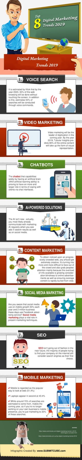 Digital Marketing Trends for 2019 [Infographic]