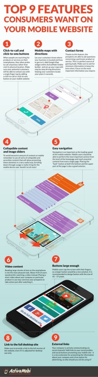 Top 9 features consumers want on your mobile website