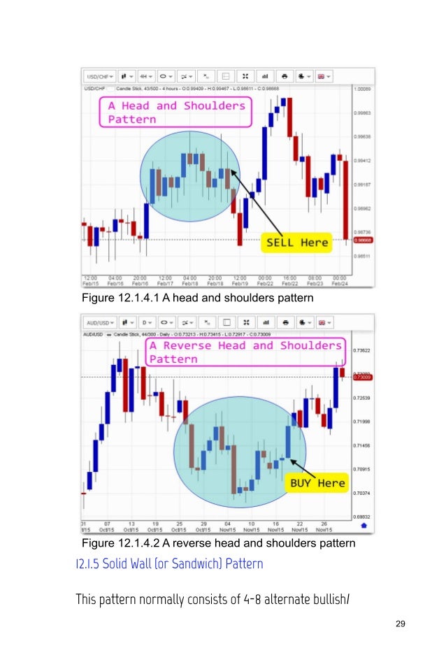 Medium To Long Term Trading Strategies 1 2 3 Strategy Che Fare - 