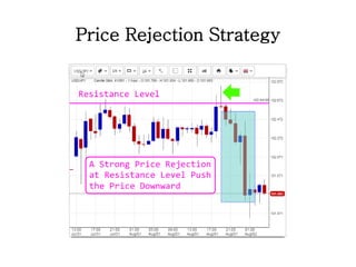Price Rejection Strategy
 