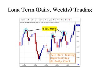 Long Term (Daily, Weekly) Trading
 