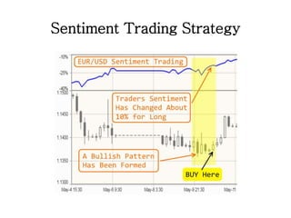 Sentiment Trading Strategy
 