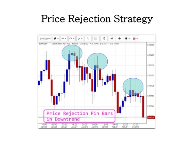 Professional forex trading strategies