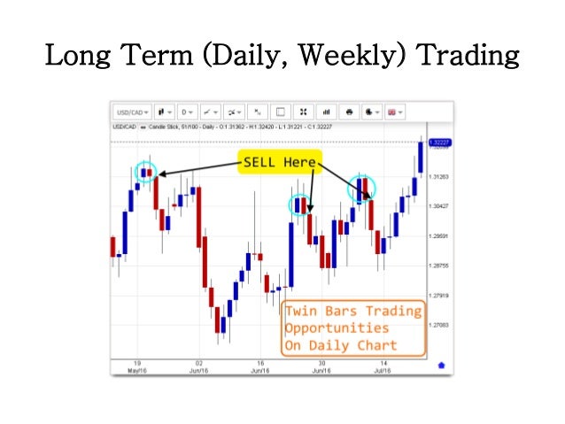 Professional forex trading strategies