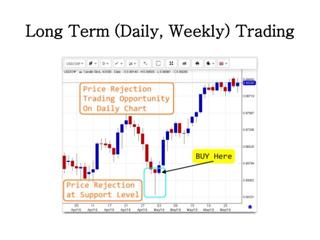 Forex Daily Chart Trading Strategy