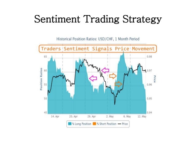 What broker do professional forex traders use