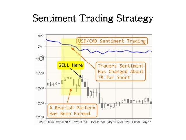 Professional forex trading strategies
