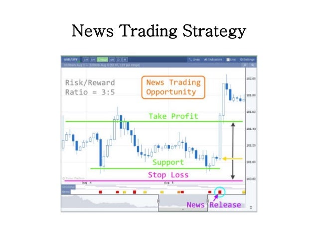 33 degrees strategy forex