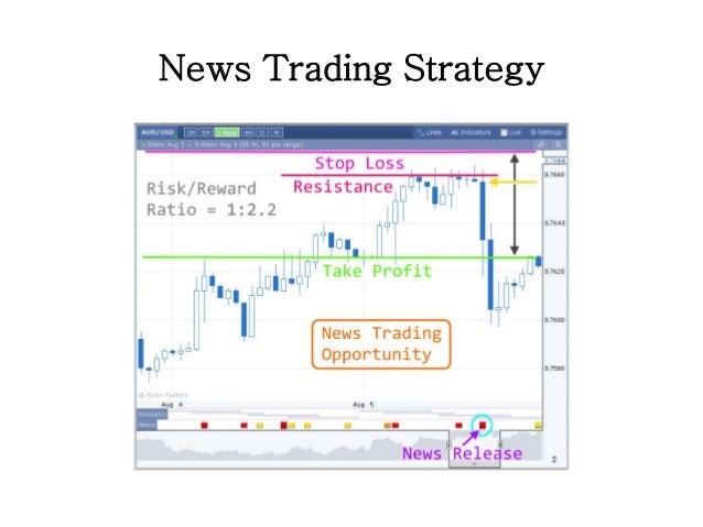 Professional forex trading strategies