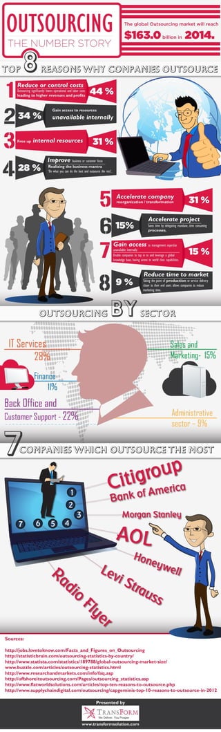 Top 8 Reasons Why Companies Outsource [Infographic]