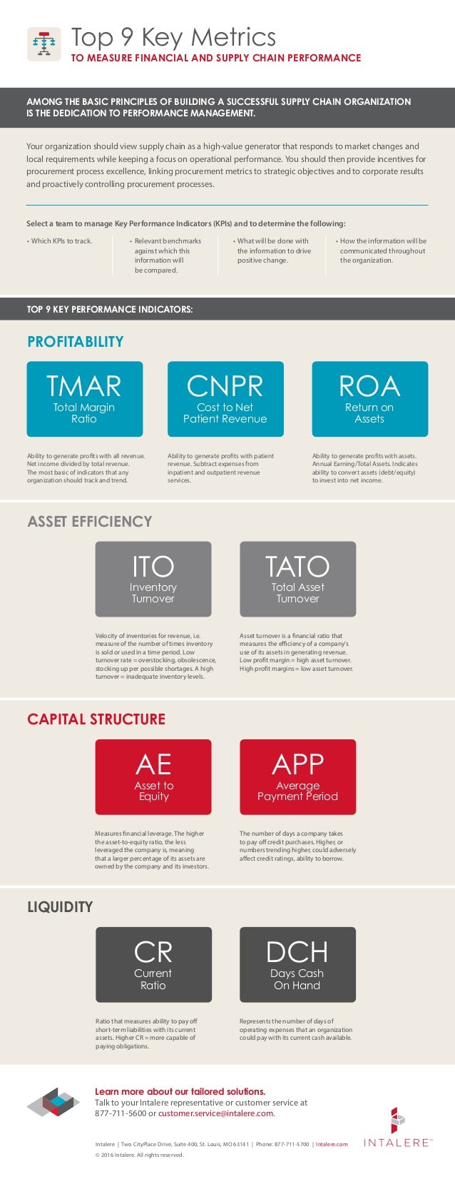 Top 9 Key Metrics to Measure Financial and Supply Chain Performance