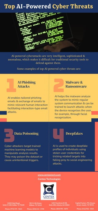 Top AI-Powered Cyber Threats | PDF