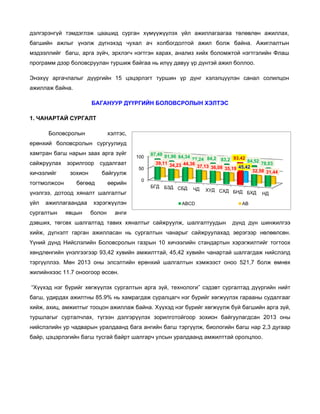 дэлгэрэнгүй тэмдэглэж цаашид сурган хүм
д
й
мүүжүүлэх үйл ажилл
лагаагаа тө
өлөвлөн аж
жиллах,
багшийн ажлыг үнэл дүгнэхэд чухал ач холбогдо
лж
д
олтой ажил болж ба
л
айна. Ажиг
глалтын
г
га
хлэгч нэгтгэ харах, ан
эн
нализ хийх боломжтой нэгтгэлийн Флаш
й
н
мэдээллийг багш, арг зүйч, эрх
программ д
дээр боловс
сруулан турш
шиж байгаа нь илүү да
а
авуу үр дүнт ажил бо
тэй
оллоо.
Энэхүү арг
Э
гачлалыг дүүргийн 15 цэцэрлэг туршин үр дүнг хэ
д
5
гт
элэлцүүлэн санал со
олилцон
ажиллаж ба
а
айна.
БАГАНУУР ДҮҮРГИЙН БОЛОВС
Р
СРОЛЫН ХЭ
ЭЛТЭС
1. ЧАНАРТАЙ СУРГАЛ
ЛТ
овсролын
Боло

эс,
хэлтэ

ерөнхий боловсролын сургуули
е
н
иуд
хамтран ба
х
агш нарын заах арга зү
з
үйг
сайжруулах зорилгоо
х
ор судалга
аат
хичээлийг
х
тогтмолжсо
т
он

зохион

байгуул
лж

бөгөө
өд

өөри
ийн

үнэлгээ, до
ү
отоод хянал шалгалт
лт
тыг
үйл
ү

ажилл
лагаандаа

сургалтын

явцын

хэрэгжүүл
лэн
болон

100
50

87,49 81,96
84,34
8
.42
84,2 83,2 93.
77,24 8
84,52
39,11 34,23 44,36
78,0
03
3
37,13 36,08 35,19 4
45,42
32,58 31
1,44

0
БГД

БЗД С
СБД

ЧД

УД СХД БНД
ХУ
БХД

ABCD

НД

AB

ан
нги

дэвших, тө
д
өгсөх шалга
алтад тавих хяналтыг сайжруулж шалгалт
х
г
ж,
туудын

дүн дүн шинжилгээ
нд

хийж, дүгнэ
х
элт гарган ажилласан нь сургал
н
лтын чанар
рыг сайжру
уулахад эерэгээр нөл
лөөлсөн.
Үүний дүнд Нийслэлийн Боловср
Ү
д
ролын газры 10 хичэ
ын
ээлийн стан
ндартын хэр
рэгжилтийг тогтоох
хөндлөнгий үнэлгээгэ 93,42 ху
х
йн
ээр
увийн амжи
илттай, 45,4 хувийн ч
42
чанартай ша
алгагдаж ни
ийслэлд
тэргүүллээ. Мөн 2013 оны элсэл
т
.
3
лтийн ерөн
нхий шалгалтын хэмж
жээст оноо 521,7 болж өмнөх
ж
жилийнхээс 11.7 оноог
ж
с
гоор өссөн.
“Хүүхэд нэ бүрийг хө
эг
өгжүүлэх су
ургалтын ар зүй, тех
рга
хнологи” сэд
дэвт сургал
лтад дүүргийн нийт
багш, удирд ажилтны 85.9% нь хамрагдаж суралцагч нэг бүрийг хөгжүүлэх гарааны су
дах
ь
ж
г
удалгааг
хийж, ахиц, амжилтыг тооцон ажи
х
иллаж байна Хүүхэд нэ бүрийг хө
а.
эг
өгжүүлж буй багшийн а
й
арга зүй,
туршлагыг сурталчлах түгээн д
т
х,
дэлгэрүүлэх зорилгото
х
ойгоор зохи
ион байгуул
лагдсан 20
013 оны
н
рын уралдаа бага ан
анд
нгийн багш т
тэргүүлж, биологийн багш нар 2,3 дугаар
3
нийслэлийн ур чадвар
байр, цэцэр
рлэгийн багш тусгай ба
айрт шалгар улсын ур
рч
ралдаанд ам
мжилттай ор
ролцлоо.

 