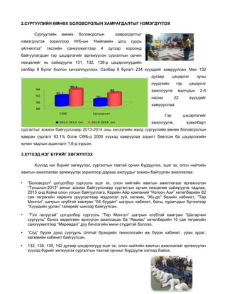 2.СУРГУУЛ
2
ЛИЙН ӨМНӨ БОЛОВС
ӨХ
СРОЛЫН Х
ХАМРАГДАЛ
ЛТЫГ НЭМ
МЭГДҮҮЛЭХ
Х
Сург
гуулийн
нэмэгдүүлэ
эх
үйлчилгээ”
ү

өмнөх
ө

зорилго
оор
төслийн

бол
ловсролын
НҮБ-ы
ын

хамраг
гдалтыг

“Нийгмийн

санхүүжилтээр

4

цогц

дүгээр

суурь

хороонд
х

байгуулагдс
сан гэр цэцэрлэгийг ө
өргөжүүлэн сургалтын орчин
н
нөхцөлийг нь сайжру
уулж 131, 132, 138-р цэцэрлэг
гүүдийн
бүлэг болго хичээллү
он
үүллээ. Сал
лбар 8 бүл
лэгт 234 хү
үүхдийг хам
мруулсан. М
Мөн 132
салбар 8 б
дугаар

цэцэрлэг

нүүдлийн

гэр

ажиллуулж
насны

зуны

цэцэрлэг
ц

малчды
ын
22

2-5

хүүхдийг
х

хамрууллаа.
Гэр
р
ажиллуулж,

цэцэ
эрлэгийг
хув
вилбарт

сургалтыг з
зохион байг
гуулснаар 2
2013-2014 оны хичээли жилд су
ийн
ургуулийн өмнөх болов
всролын
хамран сур
х
ргалт 93.1% болж СӨ
%
ӨБ-д 2000 х
хүүхэд хамруулах зор
рилт биелсэ ба цэцэрлэгийн
эн
хүчин чадлы ашиглал 1,6-д хүрс
х
ын
лт
сэн.
3.ХҮҮХЭД Н
3
НЭГ БҮРИЙ ХӨГЖҮҮЛ
ЙГ
ЛЭХ
Хүүх нэг бүри хөгжүүл
хэд
ийг
лэх, сургалт
тын таатай орчин бүрд
дүүлэх, эцэг эх, олон н
нийтийн
хамтын ажи
х
иллагааг өр
ргөжүүлэх зо
орилгоор да
араах ажлуу
удыг зохион байгуулан ажиллалаа
н
н
а:
•

“Боловс
срол” цогцо
олбор сургу
ууль эцэг э олон нийтийн хам
эх,
мтын ажилл
лагааг өргө
өжүүлэн
“Түншлэ
эл-2013” ая
яныг зохион байгуулснаар сургалт
н
тын орчин нөхцөлөө с
сайжруулж чадлаа.
2013 онд Койка оло улсын ба
он
айгууллага, Корейн Айр компаний “Ногоон Аз хөтөлбө
й
зи”
өрийн 62
рөгийн хөрөнгө оруулалтаар мэд
дээлэл зүй, хөгжим, “Ж
,
Жү-до” бөх
хийн кабине “Төр
ет,
сая төгр
Монгол” шатрын кл
”
лубтэй хамт
тран “64 бу
уудал” шатр
рын кабинет, багш, сур
рагчдын бү
үтээлээр
“Хүүхдийн урлан” га
алерейг ши
инээр байгуу
улсан.

•

“Гүн га
алуутай” цо
огцолбор с
сургууль “Төр Монгол” шатрын клубтэй ха
амтран “Ша
атарчин
сургууль болох хө
ь”
өдөлгөөн өр
рнүүлэн ажи
илласан ба “Авьяас” х
а
хөтөлбөрийн 10 сая тө
н
өгрөгийн
санхүүж
жилтээр “Мө
өрөөдөл” ду бичлэгийн мини студ
уу
н
дитэй болло
оо.

•

“Сод” б
бүрэн дунд сургууль U
Unimat брэн
ндийн технологийн иж бүрэн каб
ж
бинет, уран зураг,
н
хөгжмий кабинет байгуулсан.
йн
б

•

132, 138 139, 142 дугаар цэцэ
8,
д
эрлэгүүд эц эх, олон нийтийн ха
цэг
амтын ажил
ллагааг өргө
өжүүлэн
хүүхэд б
бүрийг хөгж
жүүлэх сурга
алтын таата орчныг бү
ай
үрдүүлж эхл
лээд байна.

 