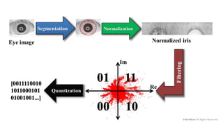 ©Veridium All Rights Reserved
 