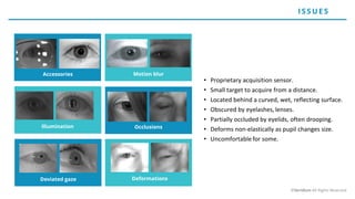 • Proprietary acquisition sensor.
• Small target to acquire from a distance.
• Located behind a curved, wet, reflecting surface.
• Obscured by eyelashes,lenses.
• Partially occluded by eyelids, often drooping.
• Deforms non-elastically as pupil changes size.
• Uncomfortable for some.
Deviated gaze
Accessories
Illumination
Deformations
Motion blur
Occlusions
ISSUE S
©Veridium All Rights Reserved
 