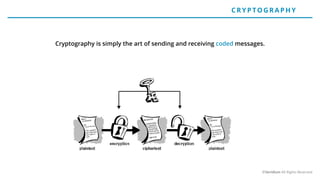 Cryptography is simply the art of sending and receiving coded messages.
CRYP TO G RAP H Y
©Veridium All Rights Reserved
 